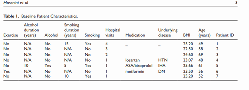 .Evaluating the Role of Subcoronal Botulinum Toxin Injection in the Management of Premature Ejaculation